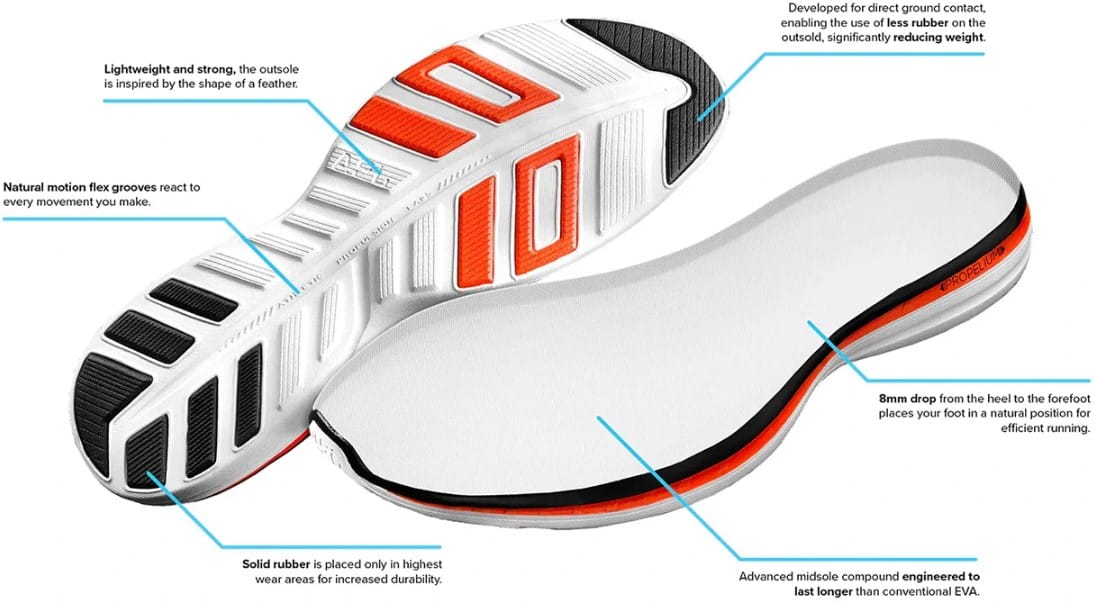Speedboard® vs. Carbon Plates